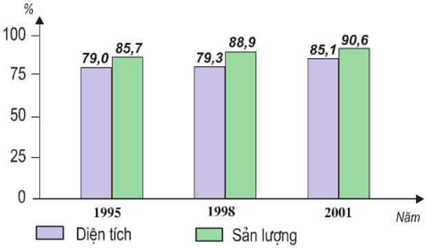 Lý thuyết Địa Lí 9 Bài 29: Vùng Tây Nguyên hay, chi tiết (tiếp theo) 