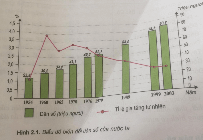 Để học tốt Địa Lý 9 | Giải bài tập Địa Lý 9