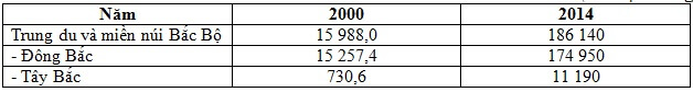 Trắc nghiệm Địa lí 9 Bài 18 có đáp án năm 2023