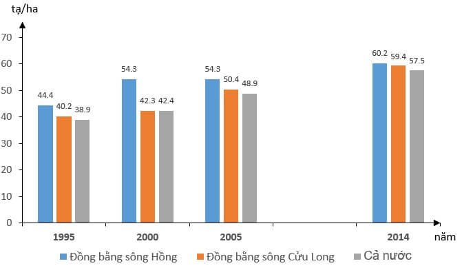 Trắc nghiệm Địa lí 9 Bài 18 có đáp án năm 2023