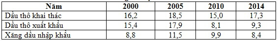 Trắc nghiệm Địa lí 9 Bài 39 có đáp án năm 2025