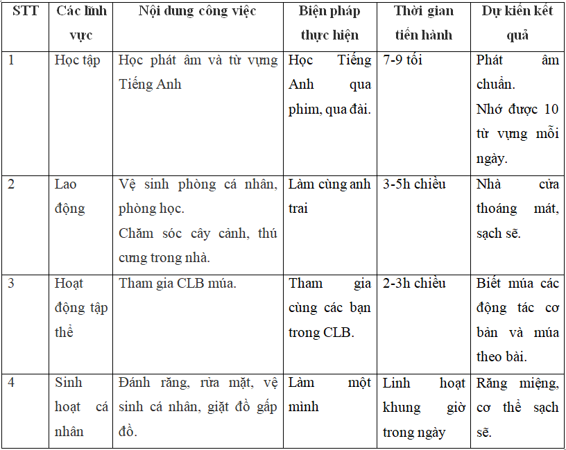 Giải bài tập Giáo dục công dân 8 | Trả lời câu hỏi GDCD 8