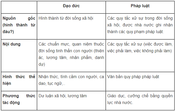 Giải bài tập GDCD 12 | Trả lời câu hỏi GDCD 12