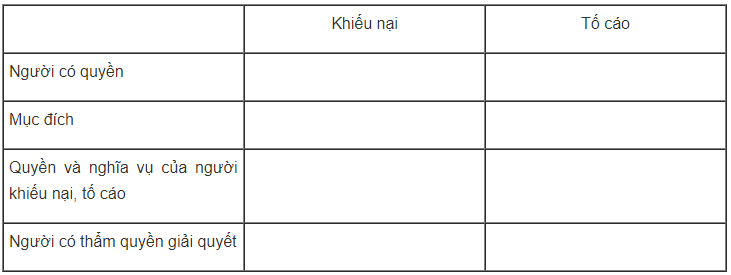 Giải bài tập GDCD 12 | Trả lời câu hỏi GDCD 12