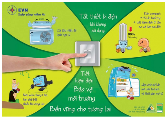 Lý thuyết GDCD 6 Bài 3: Tiết kiệm hay, chi tiết