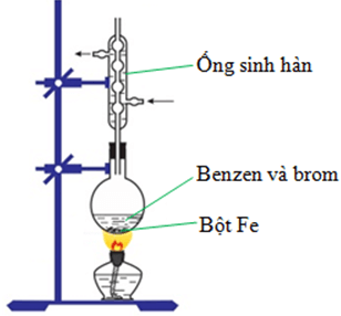 Giải bài tập Hóa 11 nâng cao | Để học tốt Hóa 11 nâng cao