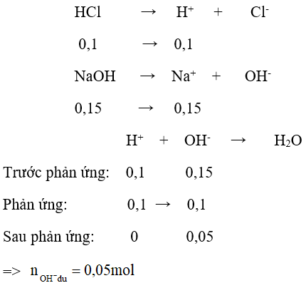 Giải bài tập Hóa 11 nâng cao | Để học tốt Hóa 11 nâng cao