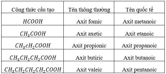 Giải bài tập Hóa 11 nâng cao | Để học tốt Hóa 11 nâng cao