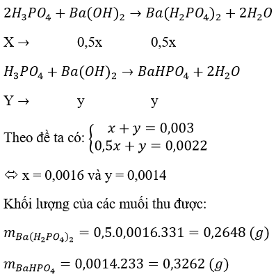 Giải bài tập Hóa 11 nâng cao | Để học tốt Hóa 11 nâng cao