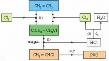 Giải bài tập Hóa 11 nâng cao | Để học tốt Hóa 11 nâng cao