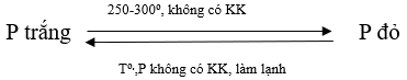 Video Giải bài tập Hóa học 11 hay, chi tiết