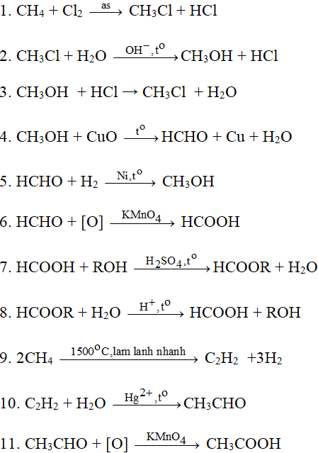 Giải bài tập Hóa 12 nâng cao | Để học tốt Hóa 12 nâng cao