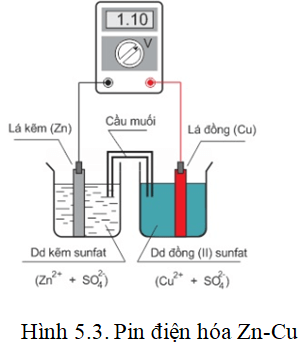 Giải bài tập Hóa 12 nâng cao | Để học tốt Hóa 12 nâng cao