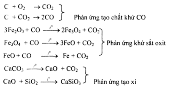 Giải bài tập Hóa 12 nâng cao | Để học tốt Hóa 12 nâng cao