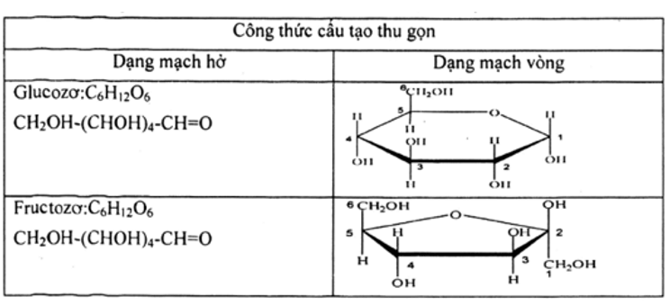 Giải bài tập Hóa 12 nâng cao | Để học tốt Hóa 12 nâng cao