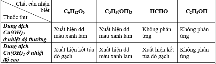 Giải bài tập Hóa học lớp 12 | Giải hóa lớp 12