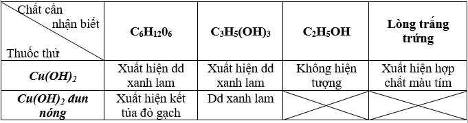 Giải bài tập Hóa học lớp 12 | Giải hóa lớp 12