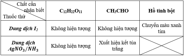 Giải bài tập Hóa học lớp 12 | Giải hóa lớp 12