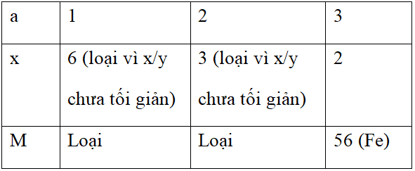 Giải bài tập Hóa học lớp 8 | Giải hóa lớp 8