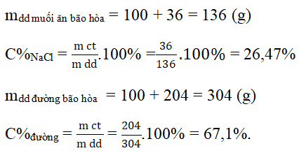 Giải bài tập Hóa học 8 | Để học tốt hóa học 8