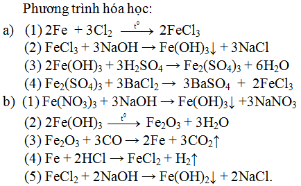 Giải bài tập Hóa học lớp 9 | Giải hóa lớp 9