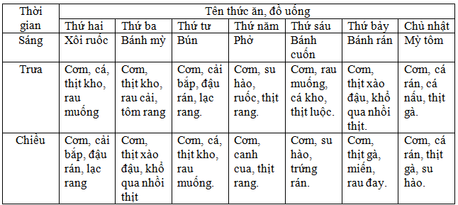 Giải bài tập Khoa học 4 | Trả lời câu hỏi Khoa học 4