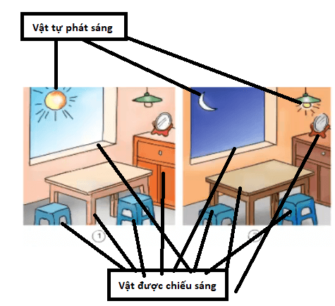 Giải bài tập Khoa học 4 | Trả lời câu hỏi Khoa học 4