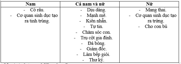 Giải bài tập Khoa học 5 | Trả lời câu hỏi Khoa học 5