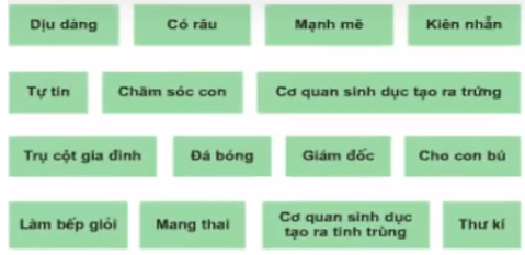 Giải bài tập Khoa học 5 | Trả lời câu hỏi Khoa học 5