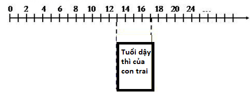 Giải bài tập Khoa học 5 | Trả lời câu hỏi Khoa học 5