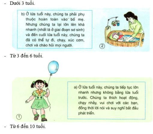 Giải bài tập Khoa học 5 | Trả lời câu hỏi Khoa học 5