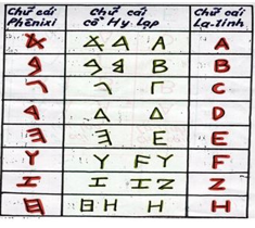 Lý thuyết Lịch Sử 10 Bài 4 Kết nối tri thức, Chân trời sáng tạo, Cánh diều hay, ngắn gọn