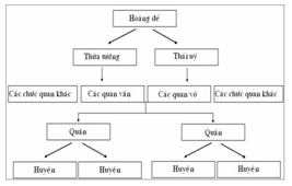 Lý thuyết Lịch Sử 10 Bài 5 Kết nối tri thức, Chân trời sáng tạo, Cánh diều hay, ngắn gọn