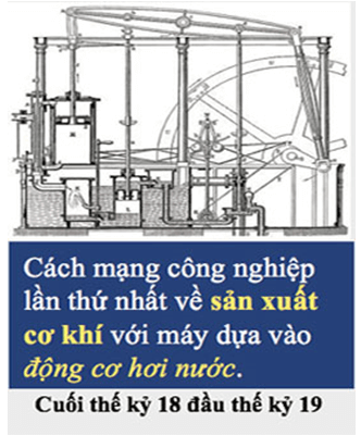 Lịch Sử 11 Bài 8: Ôn tập lịch sử thế giới cận đại 