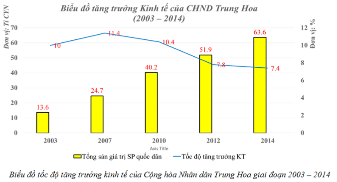 Bài 3: Các nước Đông Bắc Á