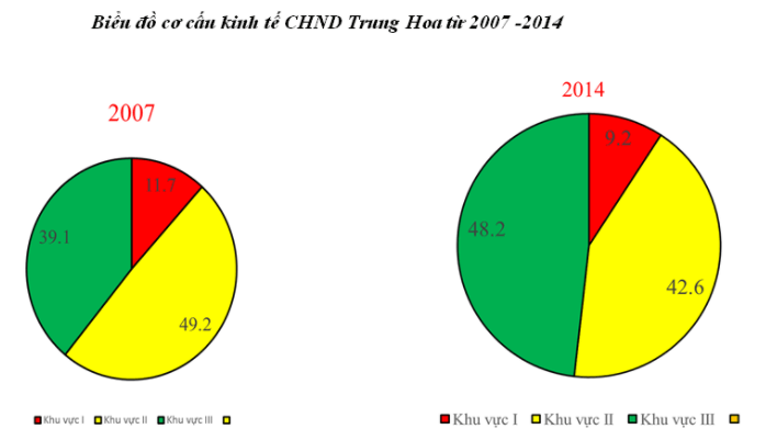 Bài 3: Các nước Đông Bắc Á