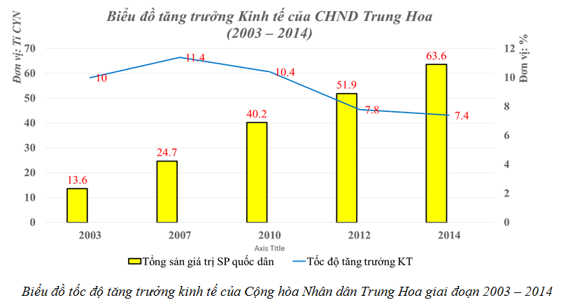 Lý thuyết Lịch Sử 12 Bài 3: Các nước Đông Bắc Á (hay, ngắn gọn)