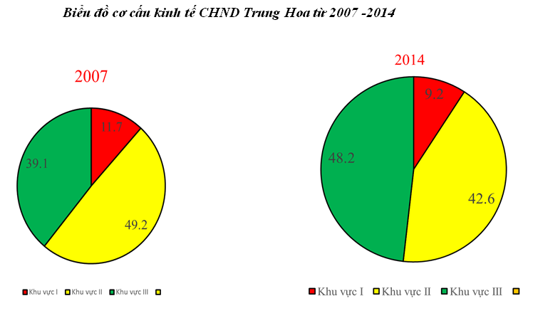 Lý thuyết Lịch Sử 12 Bài 3: Các nước Đông Bắc Á (hay, ngắn gọn)