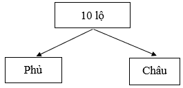 Lý thuyết Lịch Sử 7 Bài 9 Kết nối tri thức, Chân trời sáng tạo, Cánh diều