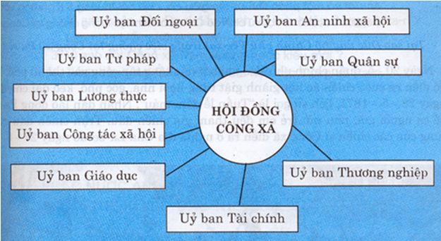 Lý thuyết Lịch Sử 8 Bài 5 Kết nối tri thức, Chân trời sáng tạo, Cánh diều