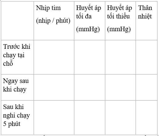 Bài 21: Thực hành: Đo một số chỉ tiêu sinh lí ở người