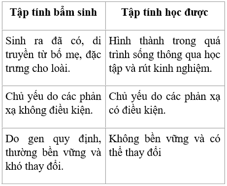 Câu 3 trang 126 SGK Sinh học 11