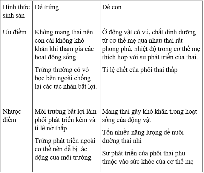 Trả lời câu hỏi Sinh học 11 Bài 45 trang 178