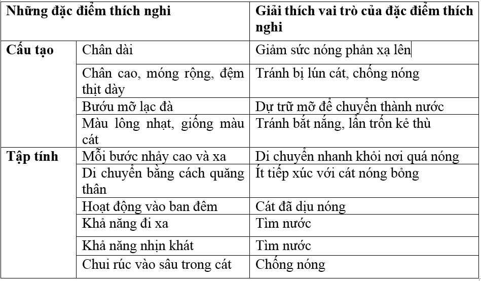 Giải bài tập Sinh học 7 | Để học tốt Sinh 7