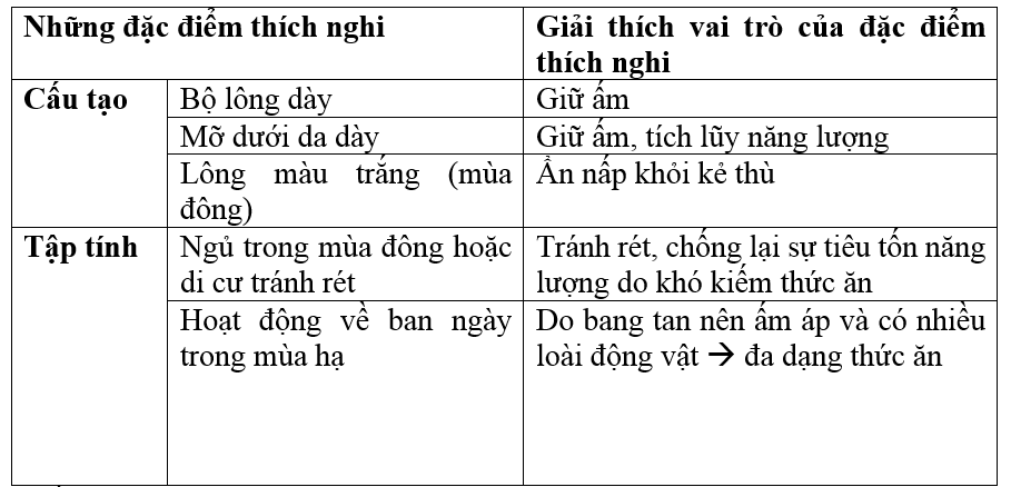 Giải bài tập Sinh học 7 | Để học tốt Sinh 7