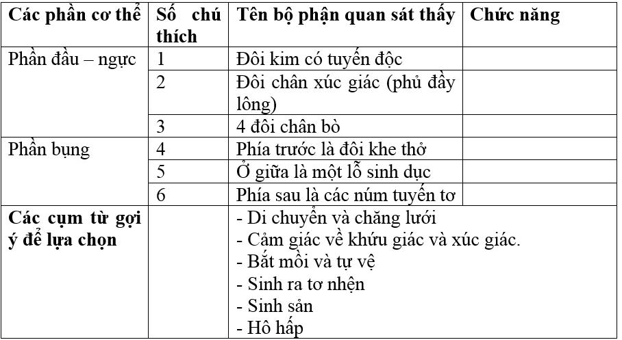 Giải bài tập Sinh học 7 | Để học tốt Sinh 7