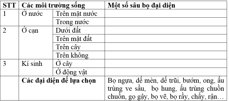 Giải bài tập Sinh học 7 | Để học tốt Sinh 7