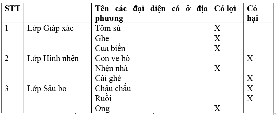 Giải bài tập Sinh học 7 | Để học tốt Sinh 7