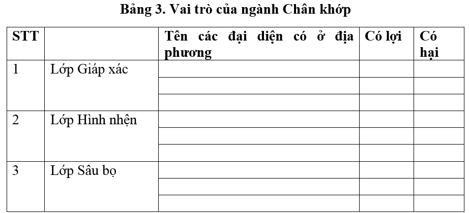 Giải bài tập Sinh học 7 | Để học tốt Sinh 7