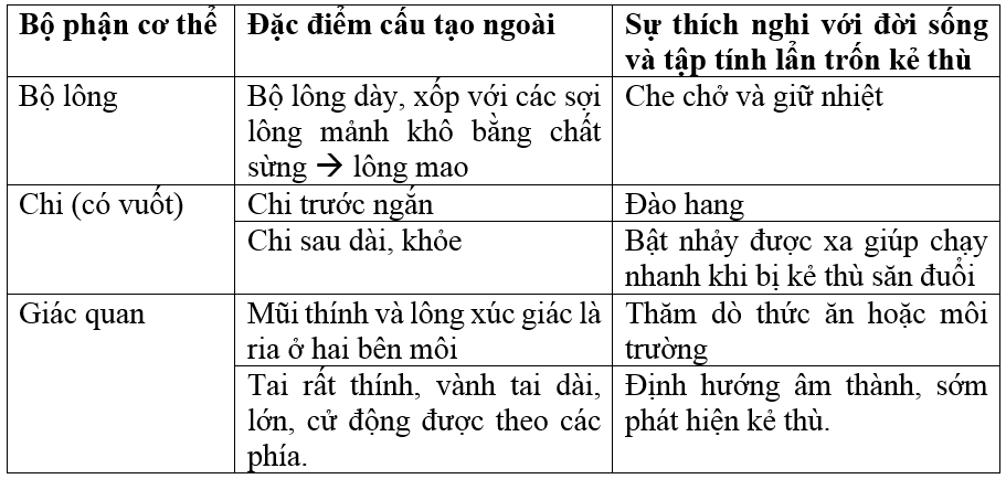 Giải bài tập Sinh học 7 | Để học tốt Sinh 7